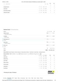 LSG vs RR IPL 2024 scorecard.